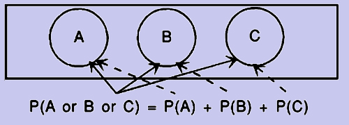 776_addition rule.png